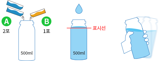 A제(2포)와 B제(1포)를 500mL 통에 넣은 후,  찬물 500mL를 표시선까지 채운 다음 뚜껑을 닫고 완전히 녹을 때까지 흔들어 줍니다.